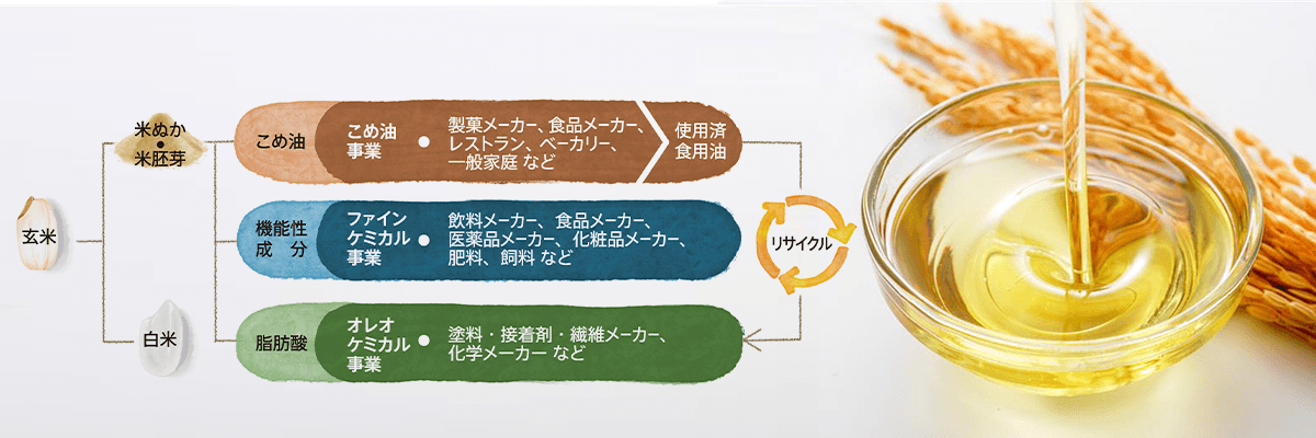 築野グループ株式会社