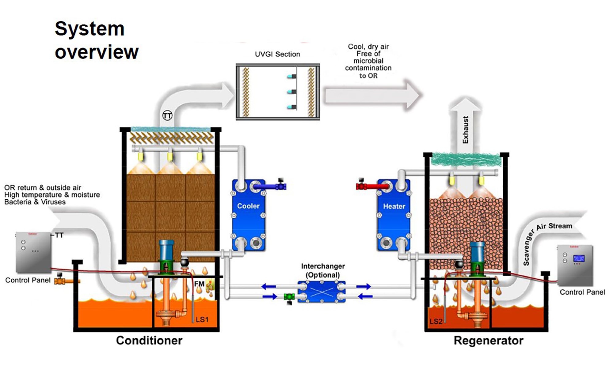 System overview image.jpg