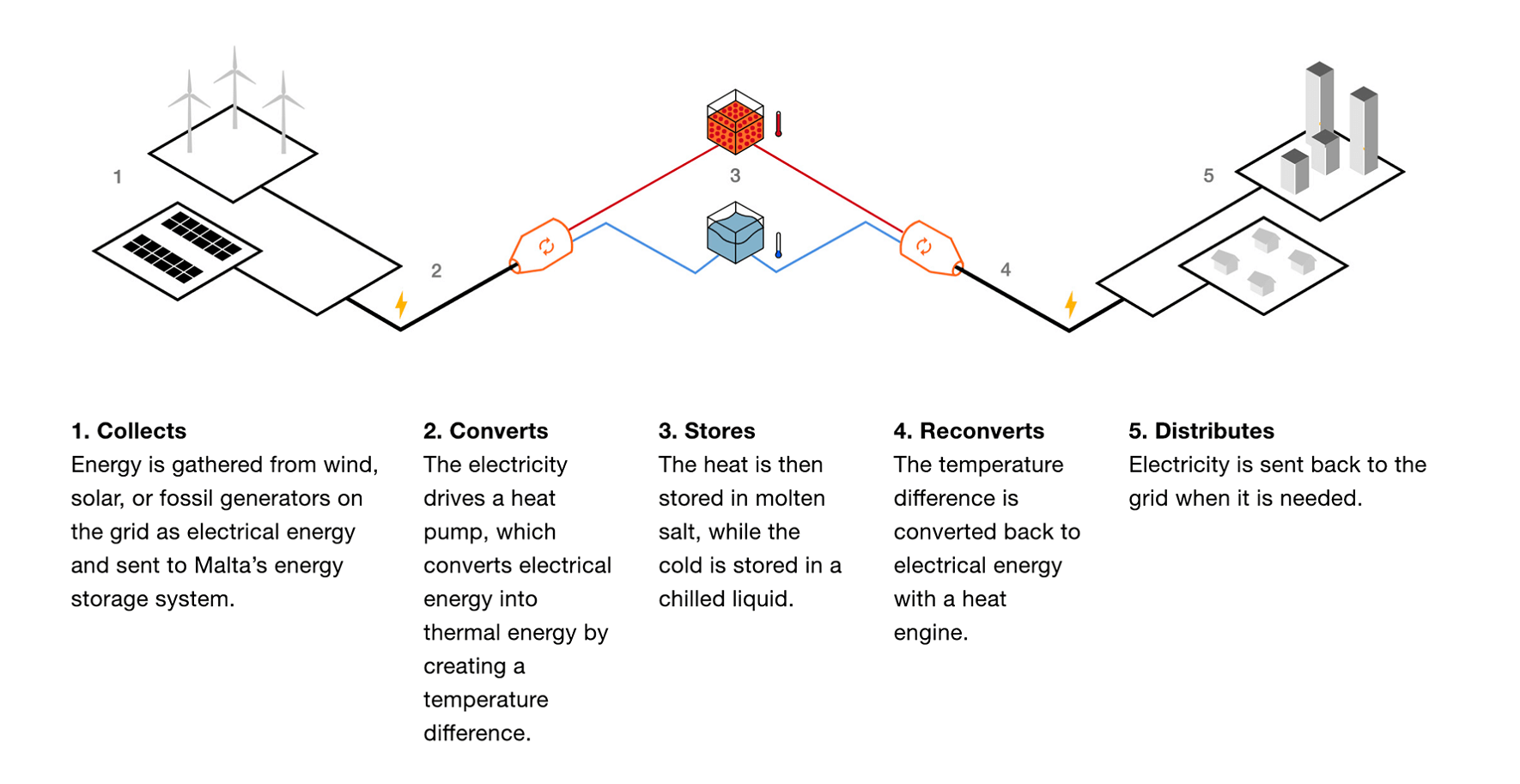 Malta How it Works 1770x913