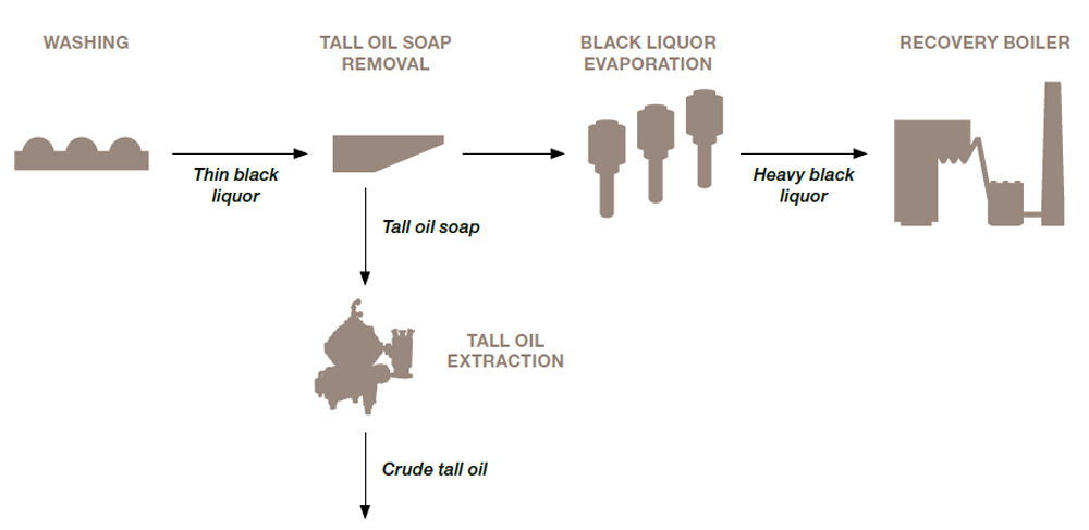 process overview 1000px