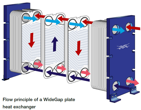 WideGap_flow-principle_450.jpg