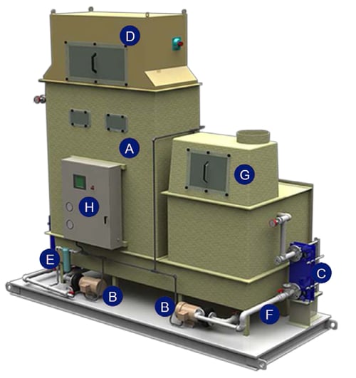 Alfa Laval Alfa Laval Kathabar SP