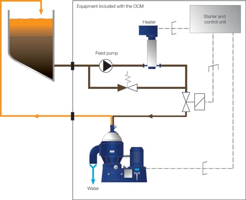 Oil Efficiency Chart