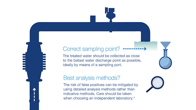 Infographic of pitfalls in biological commissioning testing that cause issues in commissioning sampling and sample analysis