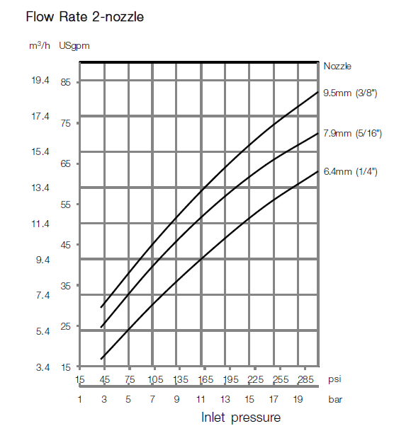 GJ PF Flow Rate 2 Nozzle diagram