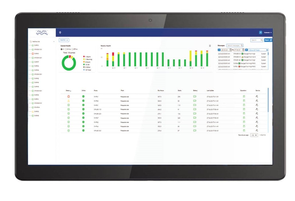 Analytics dashboard