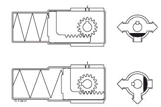 Koltek How it works