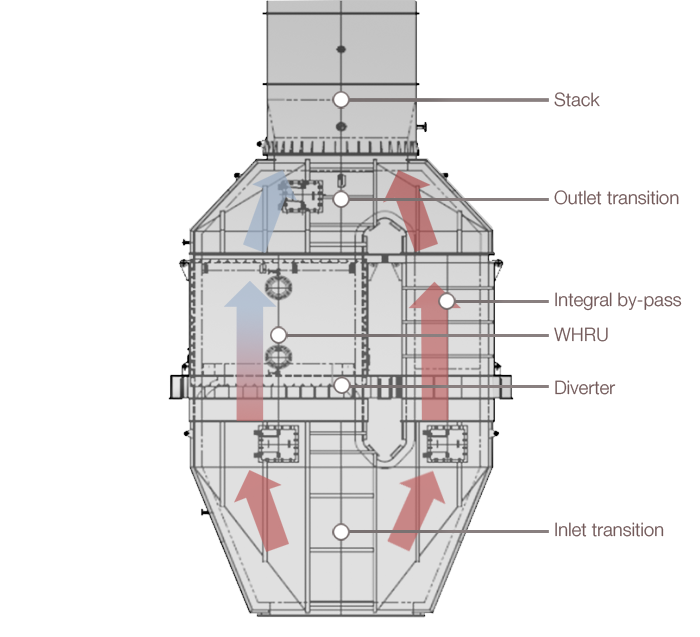 Aalborg WHRU how it works