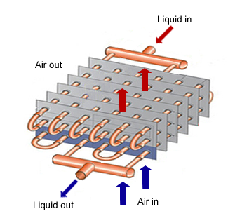 heat transfer