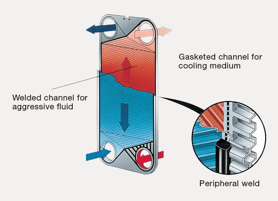 DNS semiwelded illustration