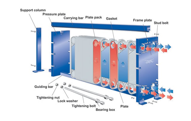 plate heat exchanger exploded view text illustration