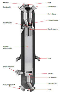 Exploded view of a Packinox heat exchanger
