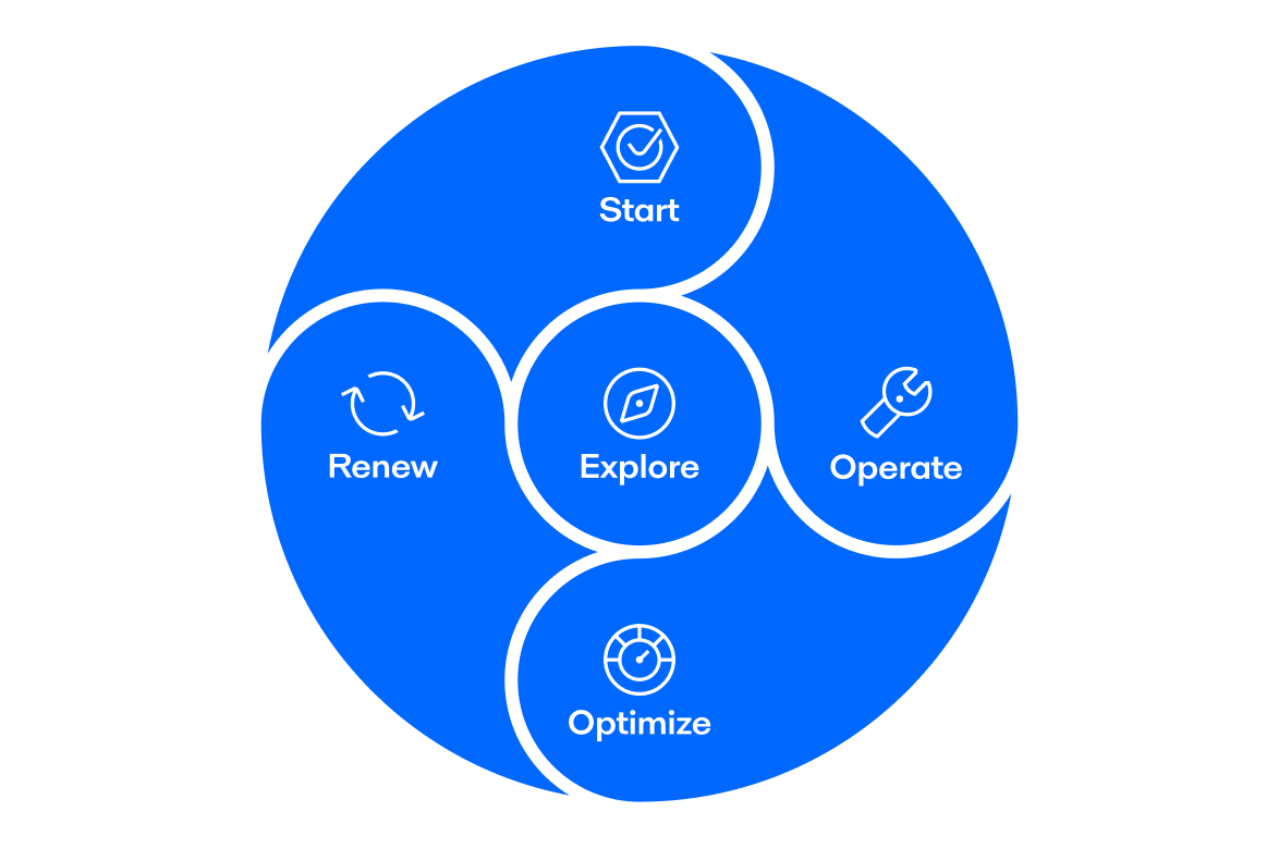Service offering infographis IB