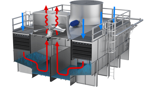 Wet surface air cooler working principle