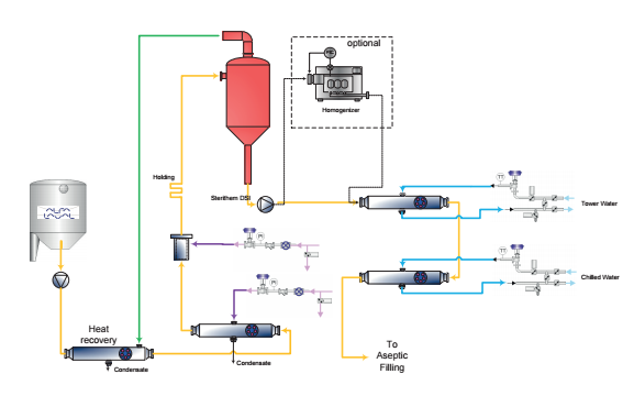 Direct steam injection flow chart.png