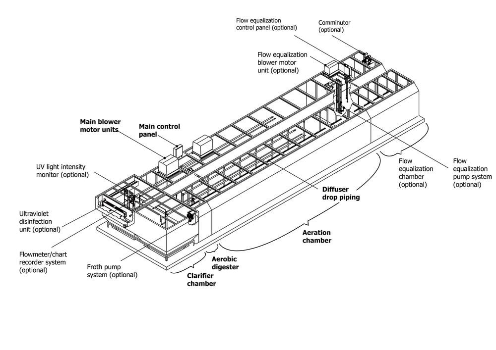 AS H Package treatment plants technology