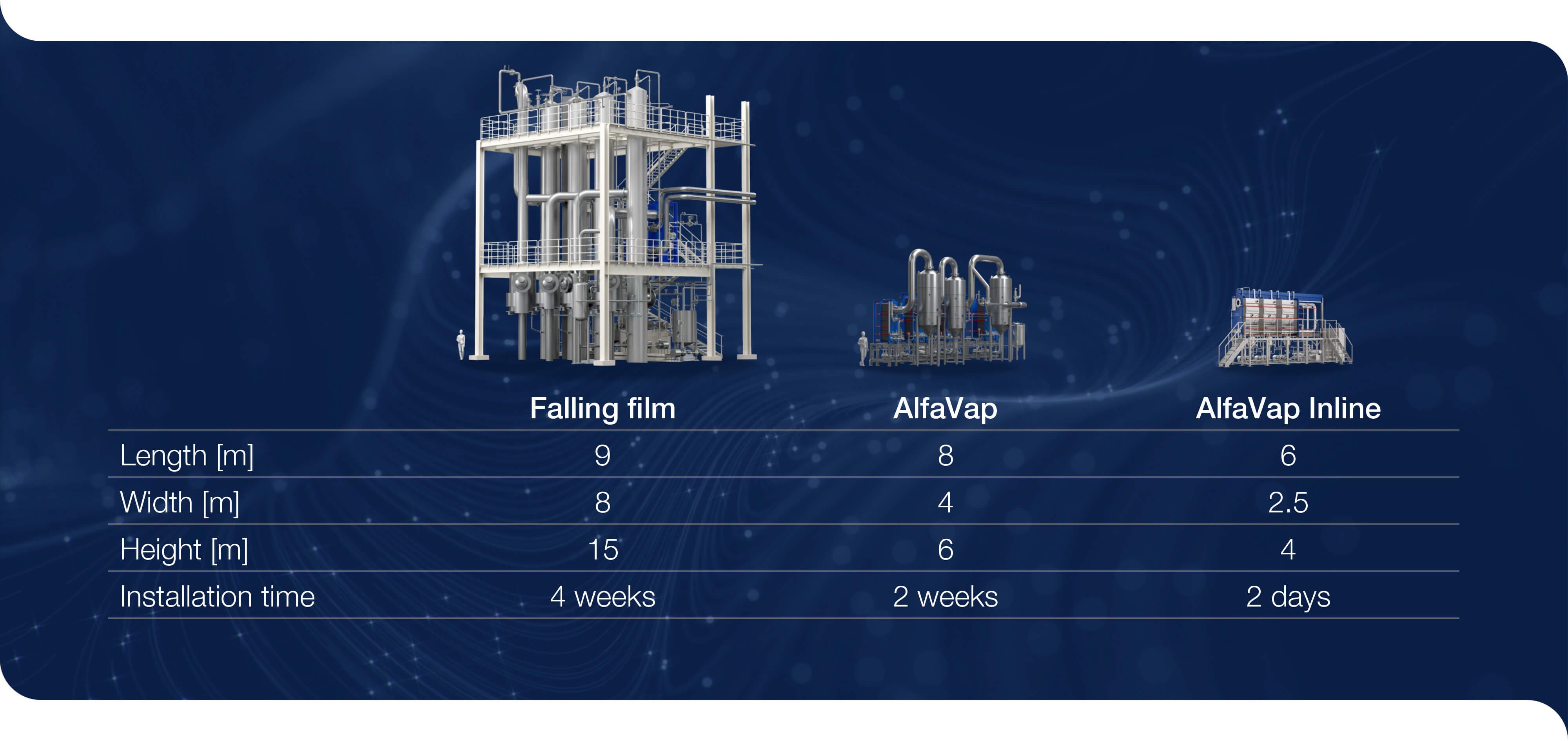 AlfaVap inline climbing film evaporator illustration