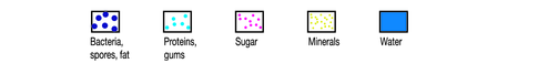 membrane filtration molecules