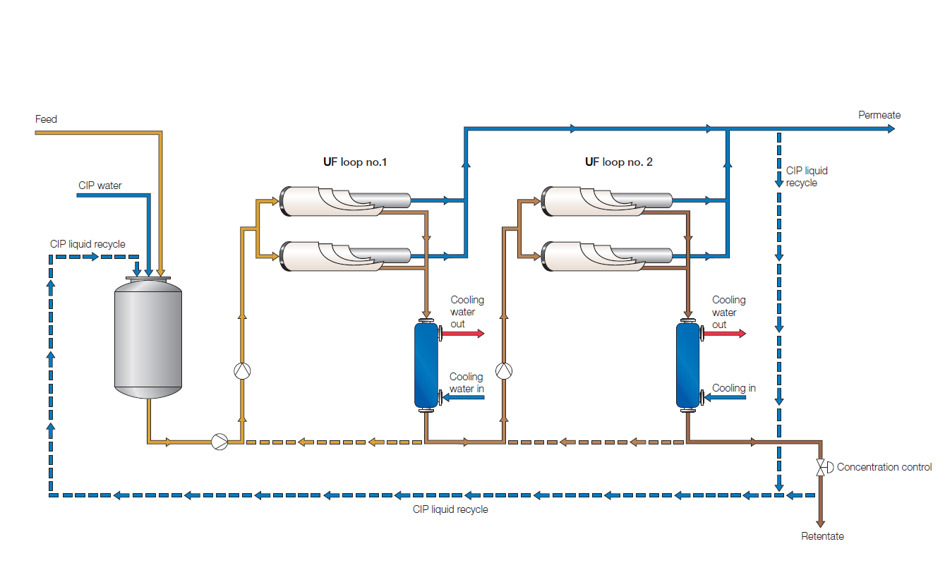 Overview of system layout UF