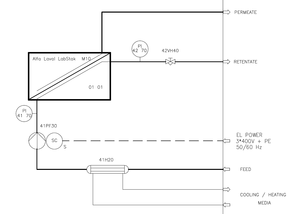 LabUnit M10 flow diagram