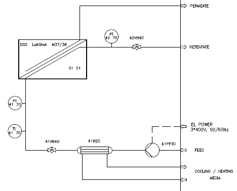 Flow diagram of typical membrane filtration installation