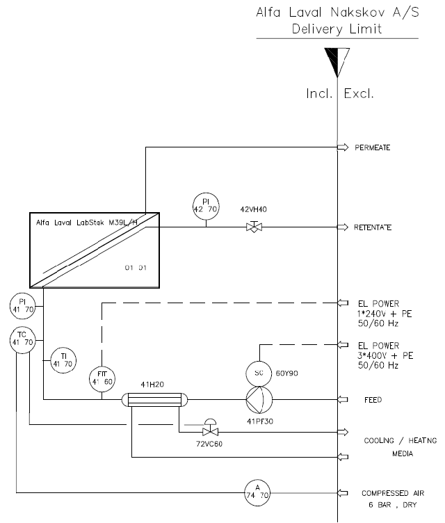 Технологическая схема Alfa Laval LabUnit M39L/H