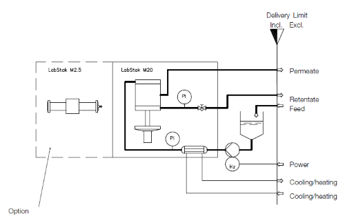 Flow diagram TestUnit M20 500x320