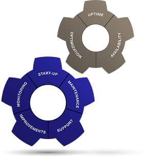 Extending performance with the Alfa Laval 360° Service Portfolio