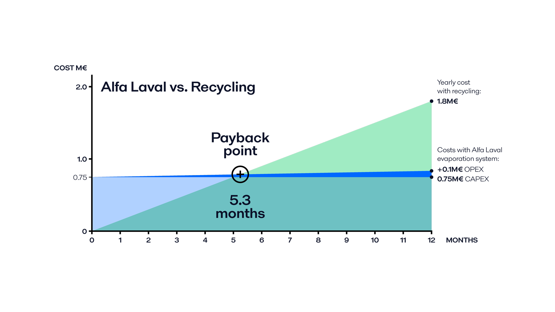 Decanter_Spent_caustic_chart_Recycling_HD.png