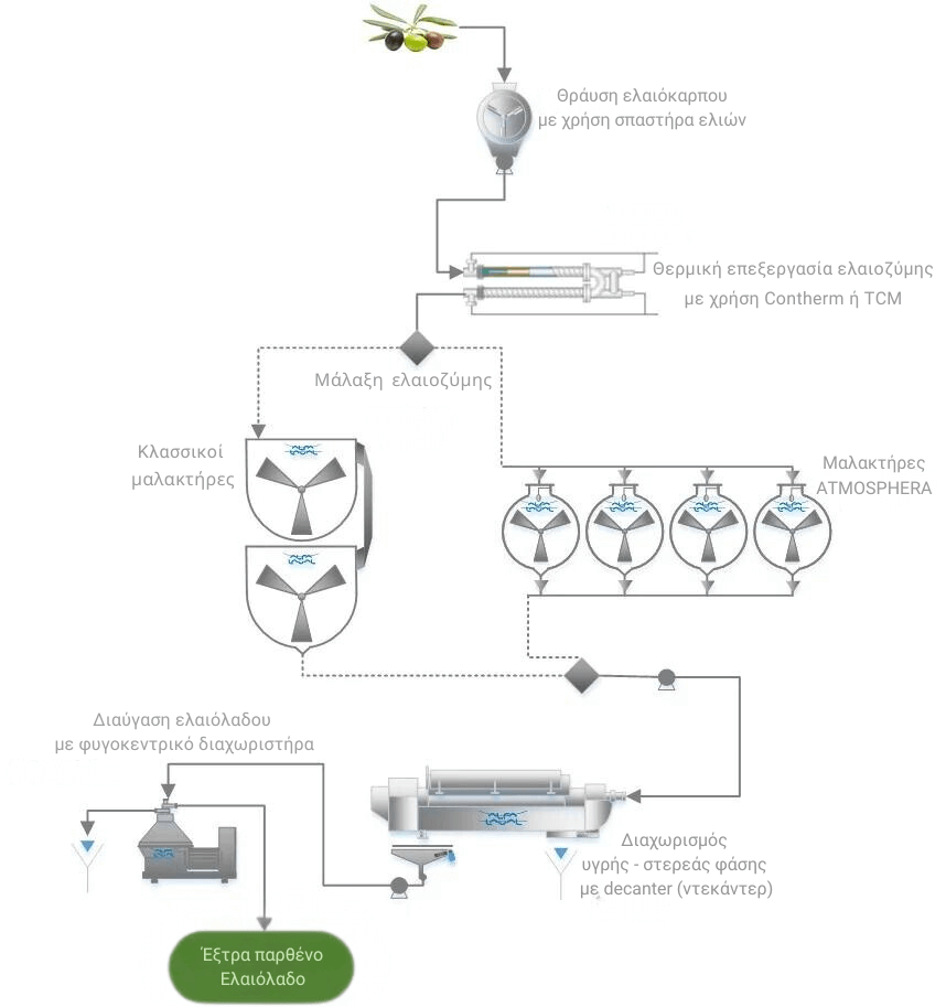 &Delta;&iota;ά&gamma;&rho;&alpha;&mu;&mu;&alpha; &delta;&iota;&alpha;&delta;&iota;&kappa;&alpha;&sigma;ί&alpha;&sigmaf; &pi;&alpha;&rho;&alpha;&gamma;&omega;&gamma;ή&sigmaf; &epsilon;&lambda;&alpha;&iota;ό&lambda;&alpha;&delta;&omicron;&upsilon;.png