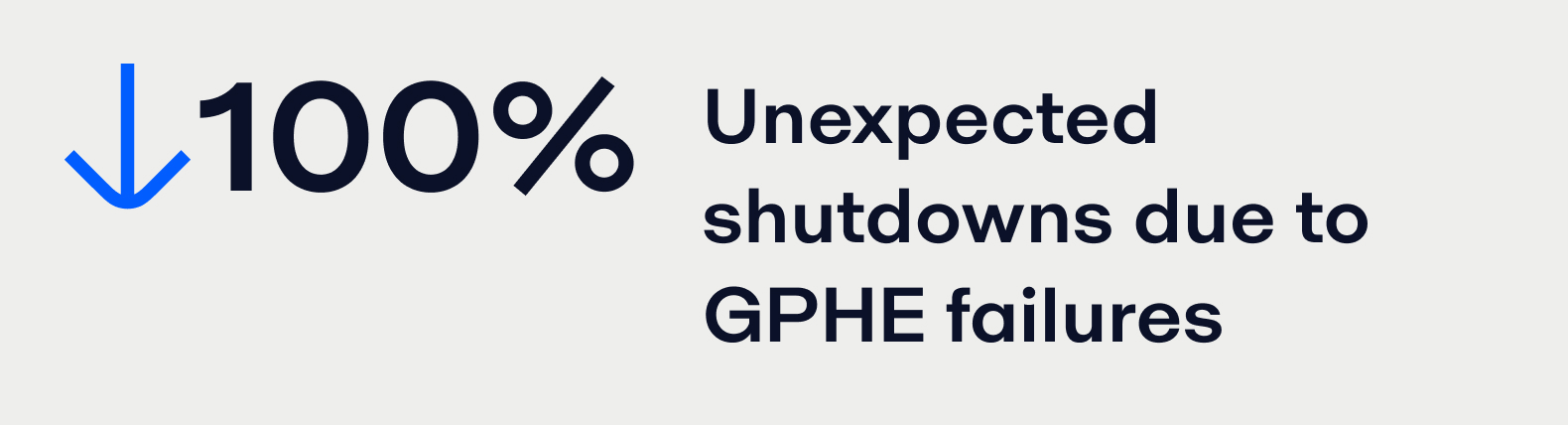 Preventive maintenance for gasketed plate head exchanger reduces 100% of unexpected shutdowns due to failure.jpg