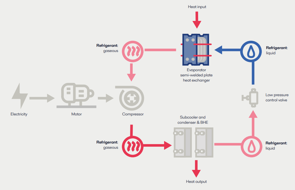 inside a heat pump.png