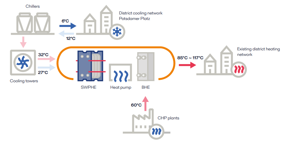 Berline Qwark district heating network scheme.png
