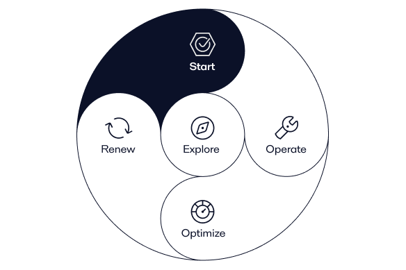 2 Start Phase db 2.png