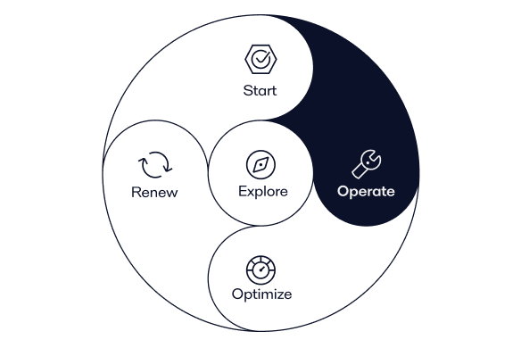 3 Operate Phase db 3.png