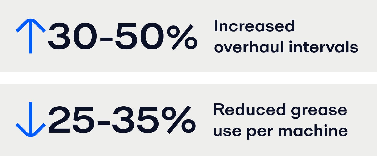 Extend Equipment  Life and Reliability in  Ethanol Production  with Alfa Laval&rsquo;s Grease  Retainer Upgrade customer benefit.jpg