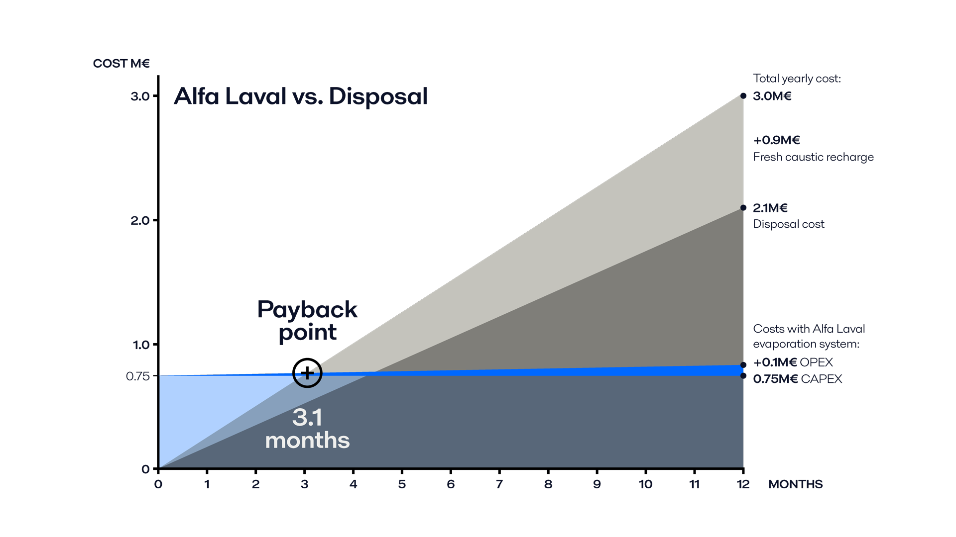Decanter_Spent_caustic_chart_Disposal_HD.png