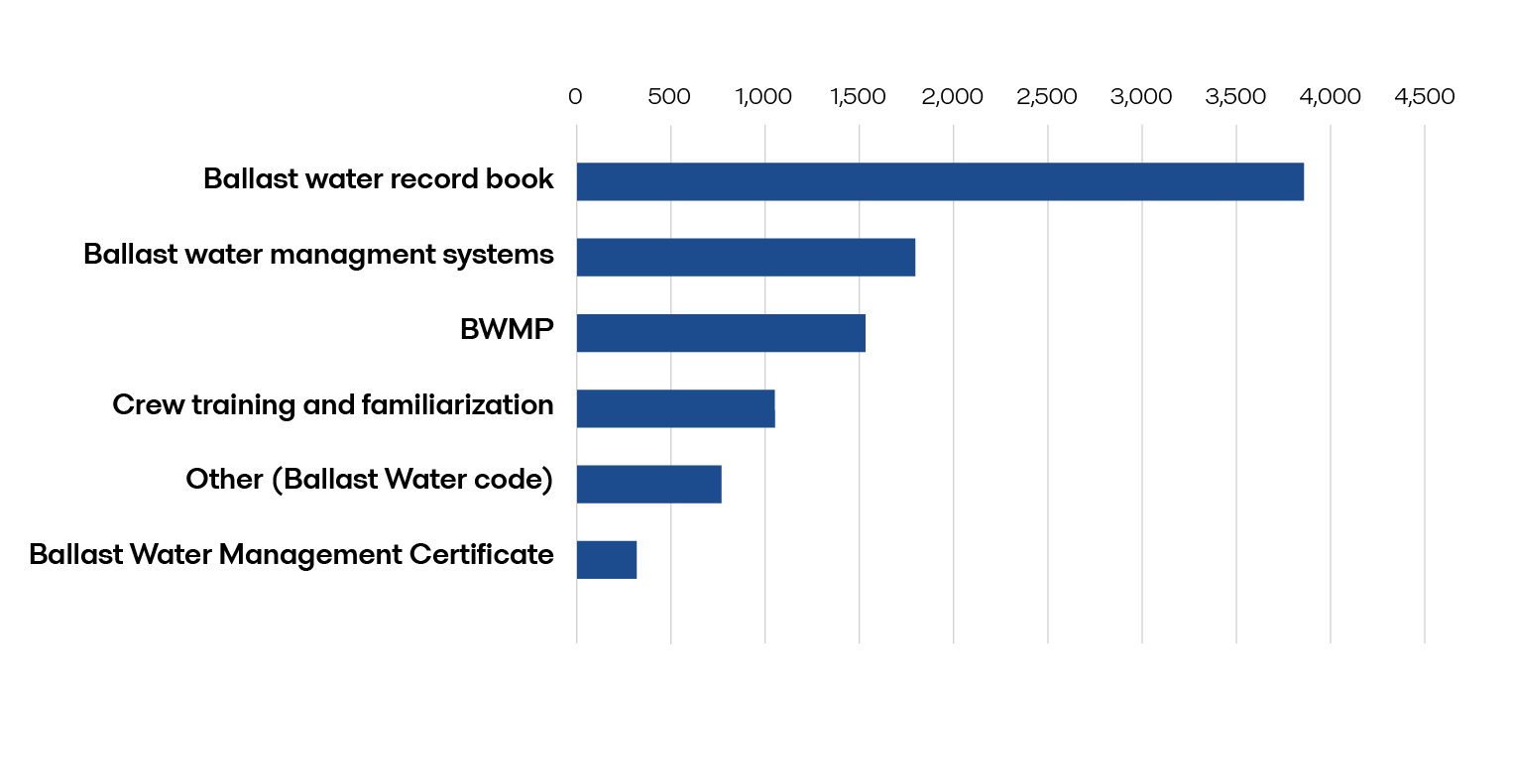 Deficiencies from 01.01.2025_1.png